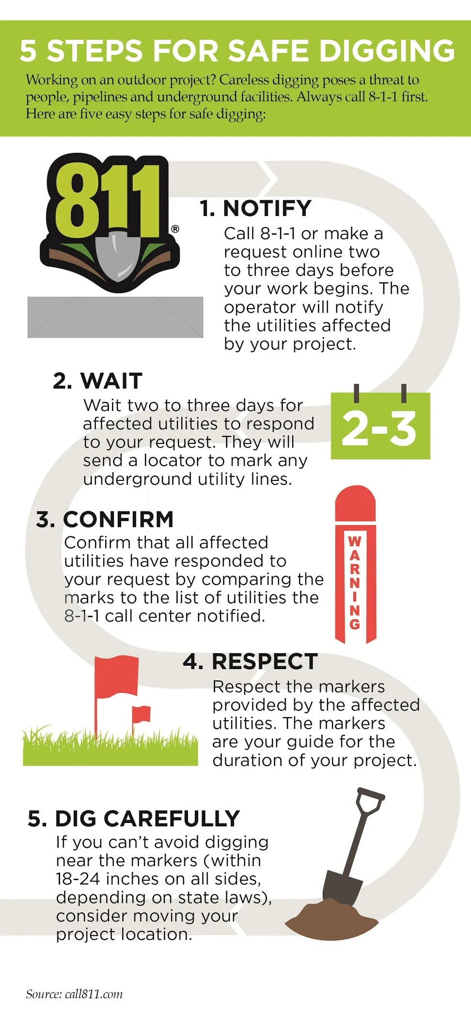 Call Before You Dig 811 Jump River Electric Cooperative